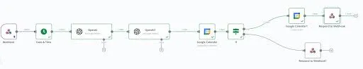 HCode - AI Process Automation Suite
